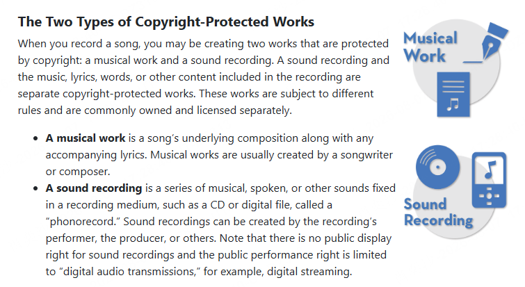 Musical composition and a sound recording are protected works