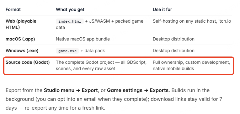 Godot Source-Code Export on Tesana