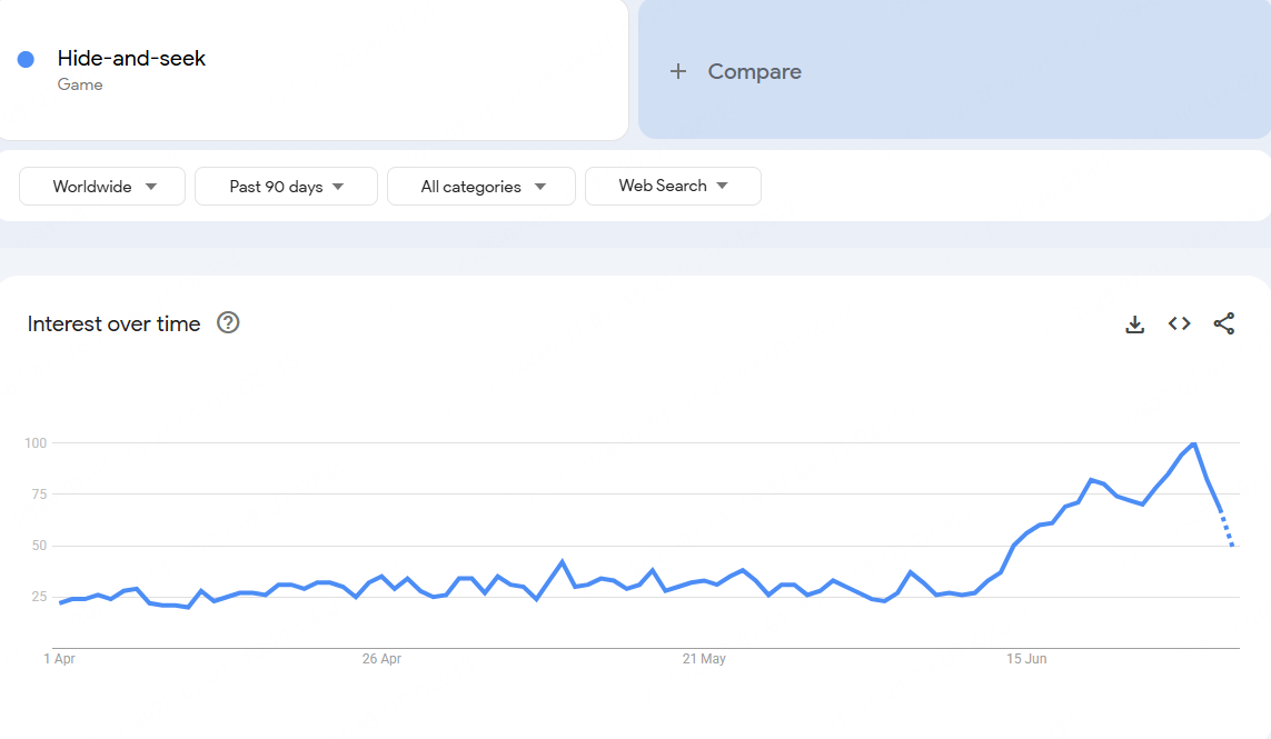 Google Trends of Hide-and-Seek game