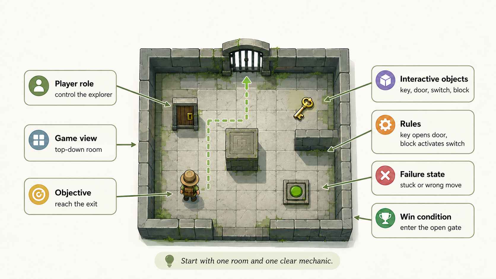 structure of the puzzle game prompt
