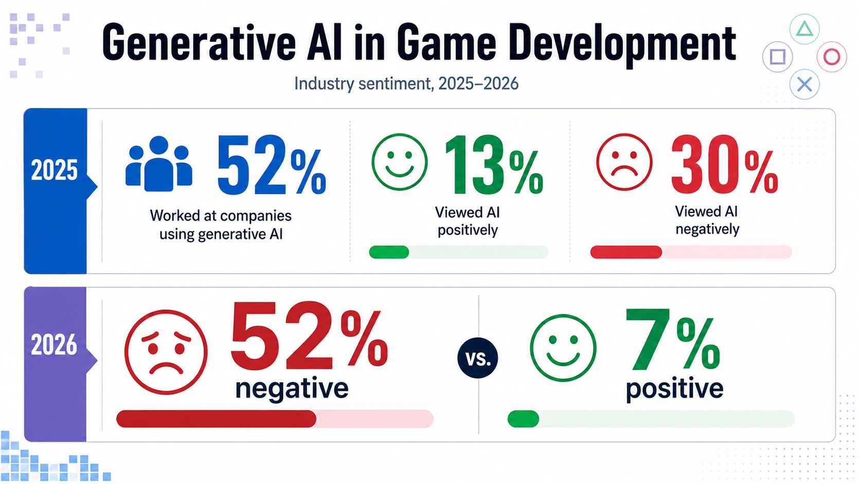 statistics of AI game makers