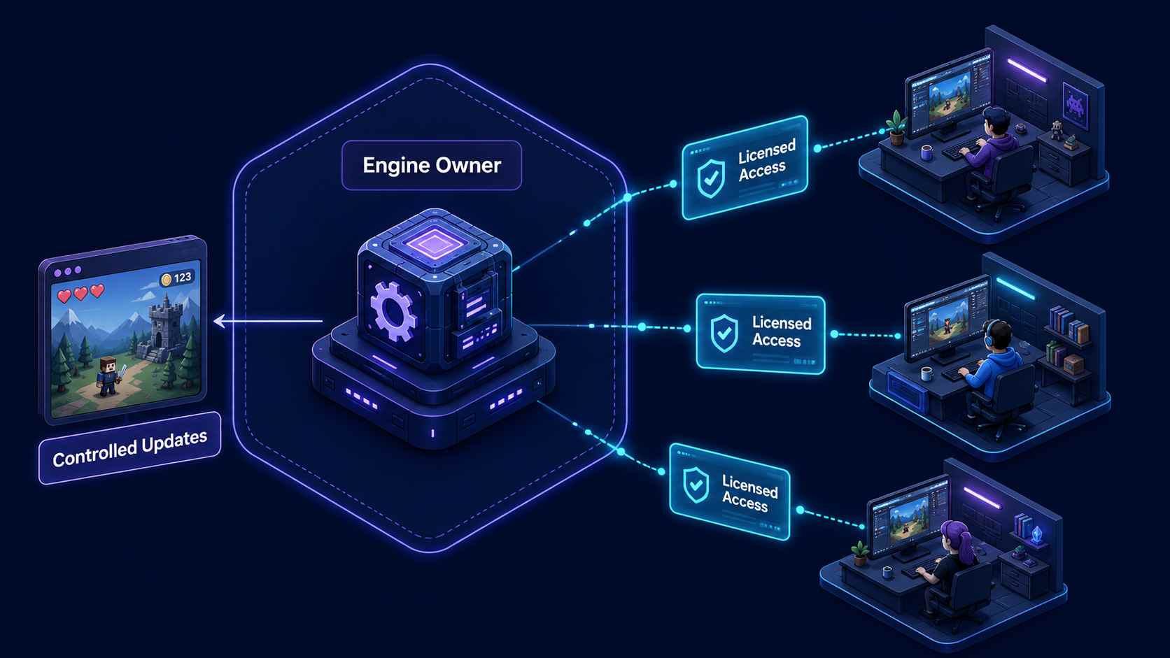 what is Proprietary engine