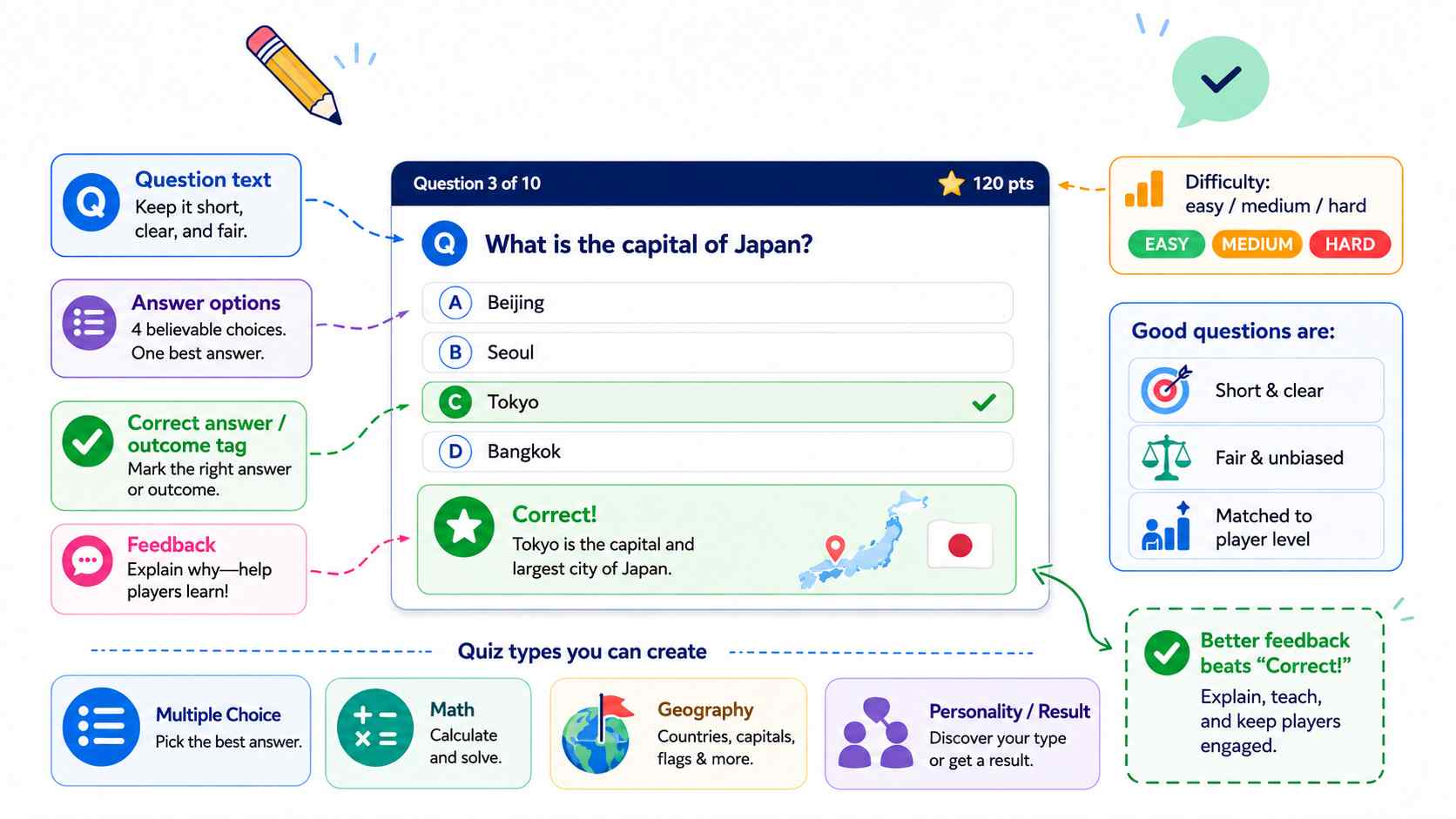 write questions and answers for quiz game