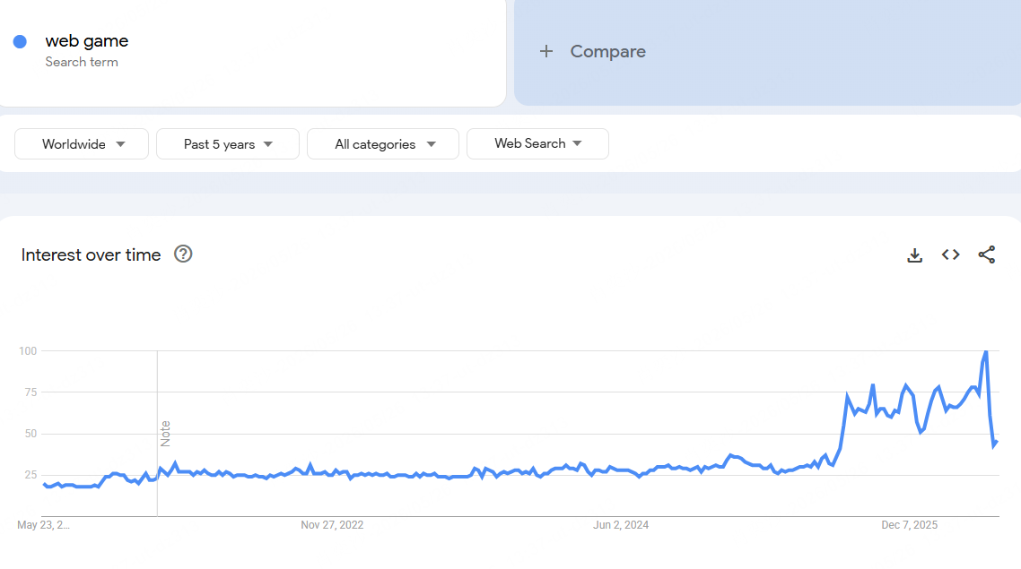 web game popularity on Google Trends