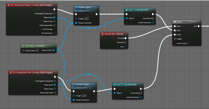 Unreal's Blueprint system